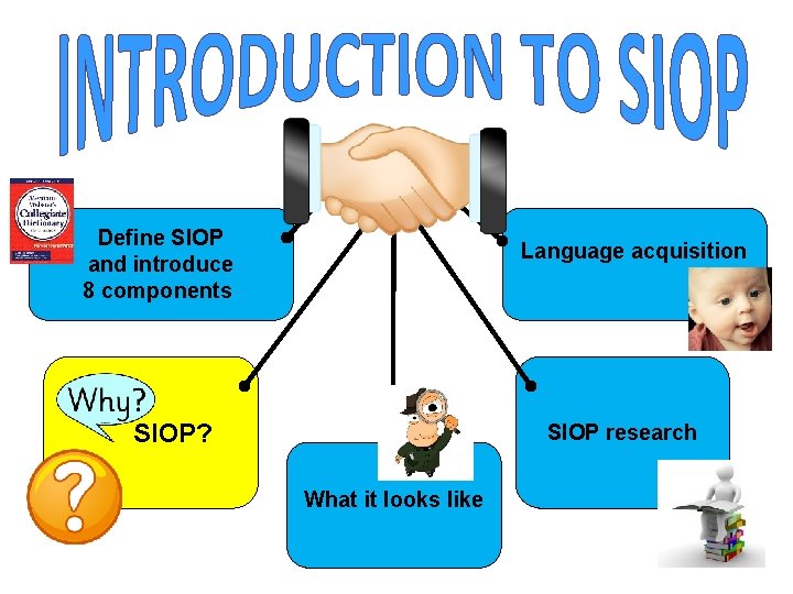 Define SIOP and introduce 8 components Language acquisition SIOP? SIOP research What it looks