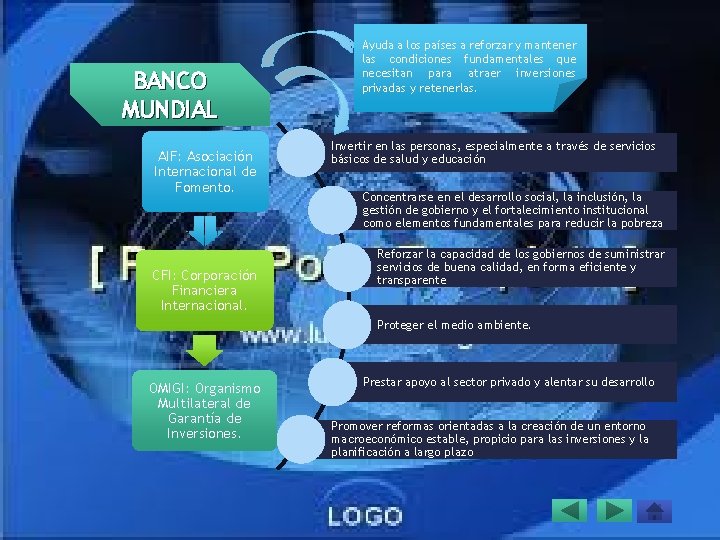 BANCO MUNDIAL AIF: Asociación Internacional de Fomento. CFI: Corporación Financiera Internacional. Ayuda a los