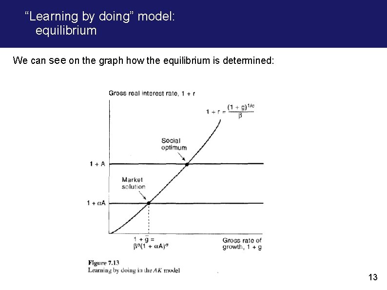 “Learning by doing” model: equilibrium We can see on the graph how the equilibrium