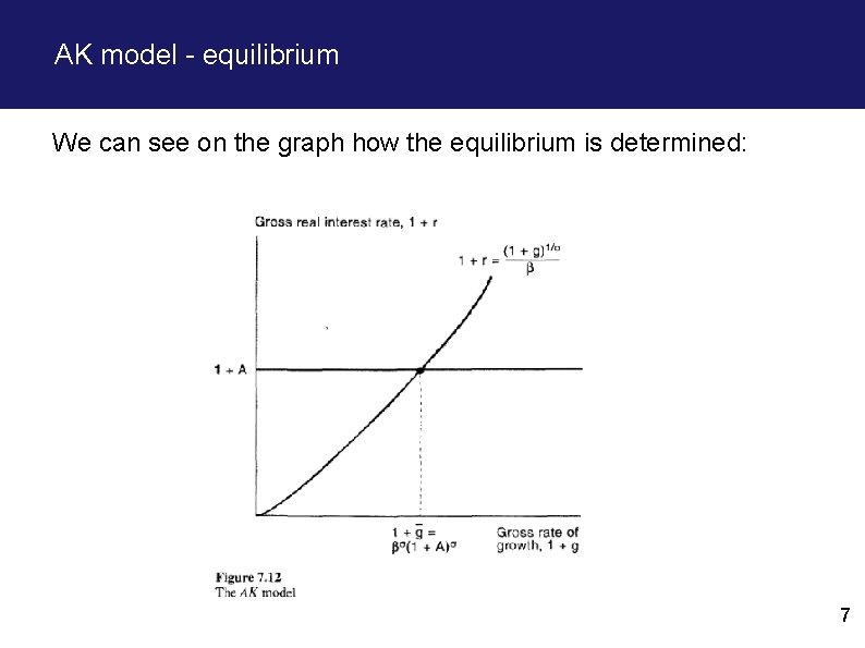AK model - equilibrium We can see on the graph how the equilibrium is