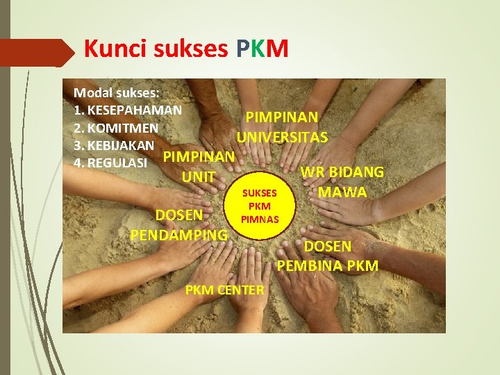 Kunci sukses PKM Modal sukses: 1. KESEPAHAMAN PIMPINAN 2. KOMITMEN UNIVERSITAS 3. KEBIJAKAN 4.