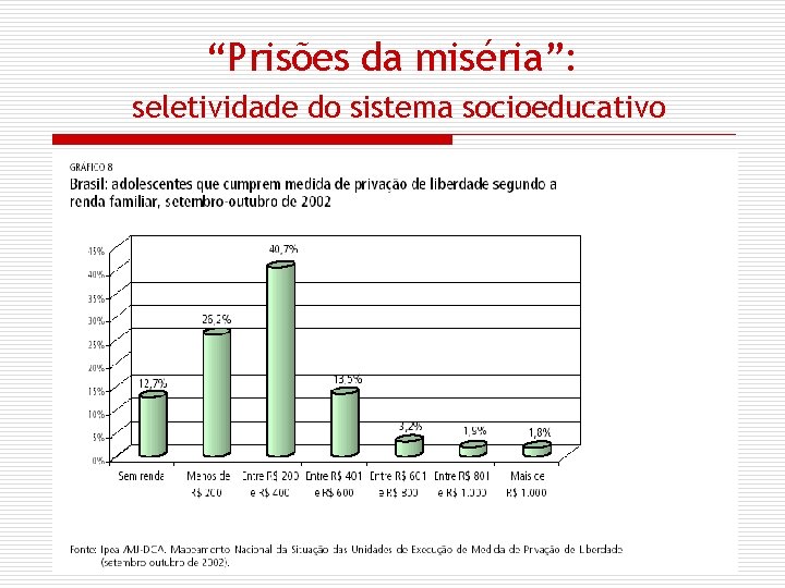 “Prisões da miséria”: seletividade do sistema socioeducativo 