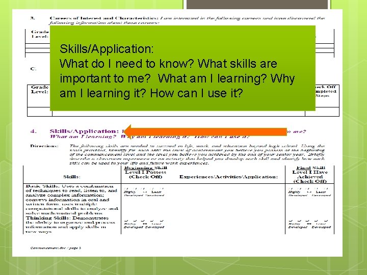 Skills/Application: What do I need to know? What skills are important to me? What