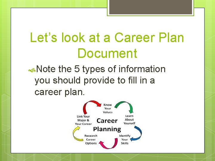 Let’s look at a Career Plan Document Note the 5 types of information you