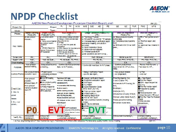NPDP Checklist AAEON 2014 COMPANY PRESENTATION ©AAEON Technology Inc. All rights reserved. Confidential. page NPDP Checklist AAEON 2014 COMPANY PRESENTATION ©AAEON Technology Inc. All rights reserved. Confidential. page