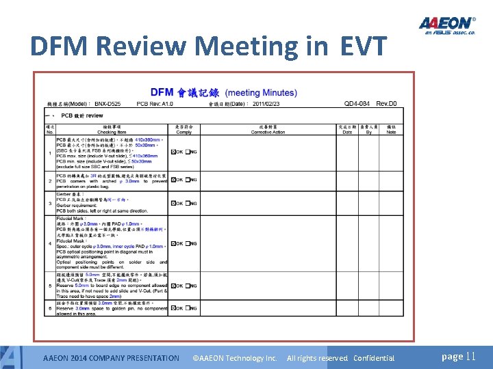 DFM Review Meeting in EVT AAEON 2014 COMPANY PRESENTATION ©AAEON Technology Inc. All rights DFM Review Meeting in EVT AAEON 2014 COMPANY PRESENTATION ©AAEON Technology Inc. All rights