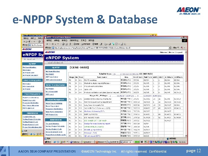 e-NPDP System & Database AAEON 2014 COMPANY PRESENTATION ©AAEON Technology Inc. All rights reserved. e-NPDP System & Database AAEON 2014 COMPANY PRESENTATION ©AAEON Technology Inc. All rights reserved.