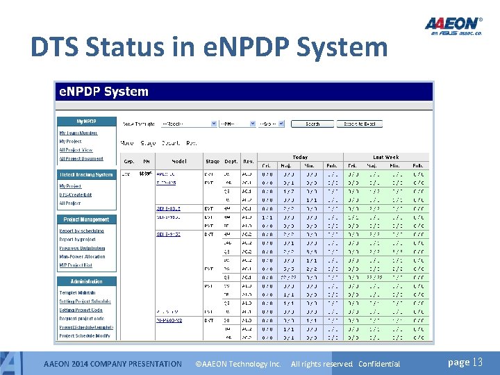 DTS Status in e. NPDP System AAEON 2014 COMPANY PRESENTATION ©AAEON Technology Inc. All DTS Status in e. NPDP System AAEON 2014 COMPANY PRESENTATION ©AAEON Technology Inc. All