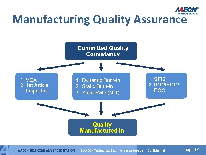 Manufacturing Quality Assurance Committed Quality Consistency 1. VQA 2. 1 st Article Inspection 1. Manufacturing Quality Assurance Committed Quality Consistency 1. VQA 2. 1 st Article Inspection 1.