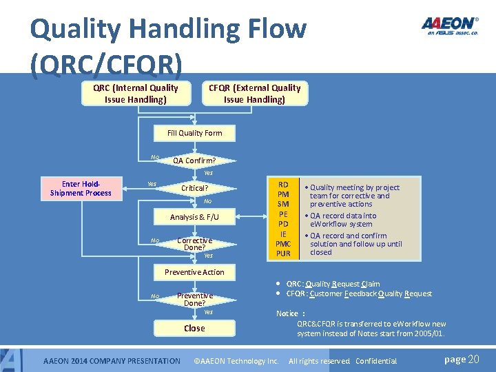 Quality Handling Flow (QRC/CFQR) QRC (Internal Quality Issue Handling) CFQR (External Quality Issue Handling) Quality Handling Flow (QRC/CFQR) QRC (Internal Quality Issue Handling) CFQR (External Quality Issue Handling)