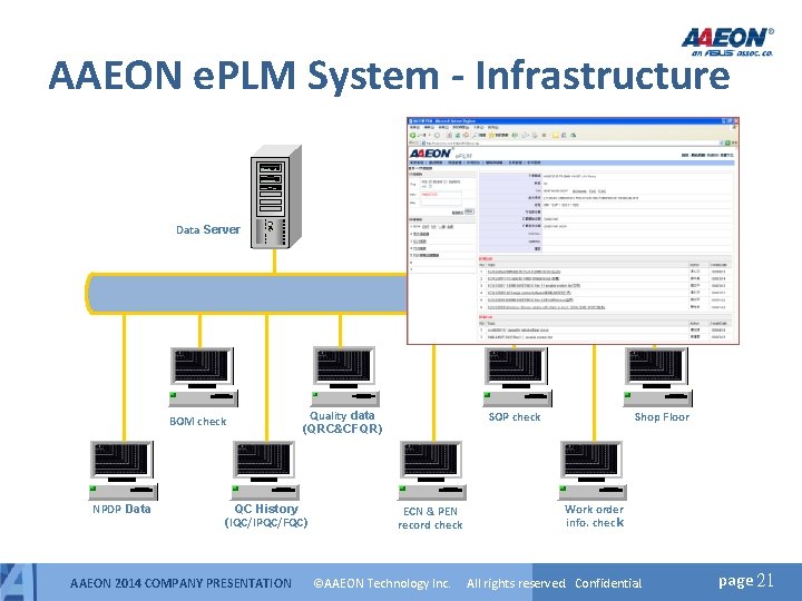 AAEON e. PLM System - Infrastructure Data Server BOM check NPDP Data Quality data AAEON e. PLM System - Infrastructure Data Server BOM check NPDP Data Quality data