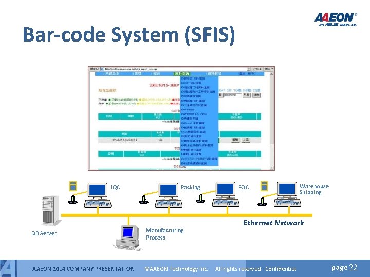 Bar-code System (SFIS) IQC Packing DB Server Manufacturing Process AAEON 2014 COMPANY PRESENTATION ©AAEON Bar-code System (SFIS) IQC Packing DB Server Manufacturing Process AAEON 2014 COMPANY PRESENTATION ©AAEON