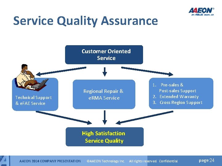 Service Quality Assurance Customer Oriented Service Technical Support & e. FAE Service Regional Repair Service Quality Assurance Customer Oriented Service Technical Support & e. FAE Service Regional Repair