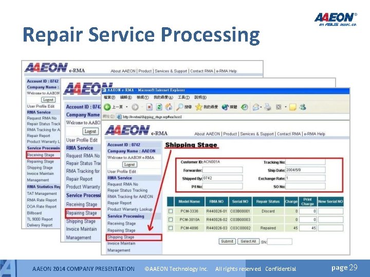 Repair Service Processing AAEON 2014 COMPANY PRESENTATION ©AAEON Technology Inc. All rights reserved. Confidential. Repair Service Processing AAEON 2014 COMPANY PRESENTATION ©AAEON Technology Inc. All rights reserved. Confidential.