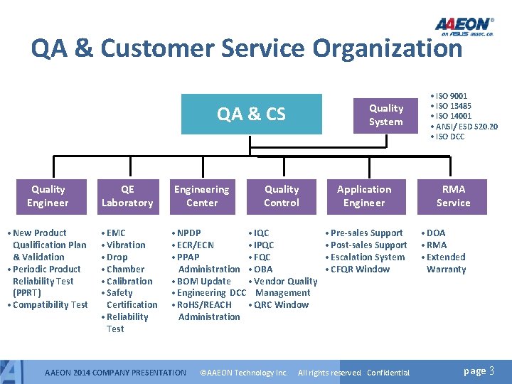 QA & Customer Service Organization Quality System QA & CS Quality Engineer QE Laboratory QA & Customer Service Organization Quality System QA & CS Quality Engineer QE Laboratory
