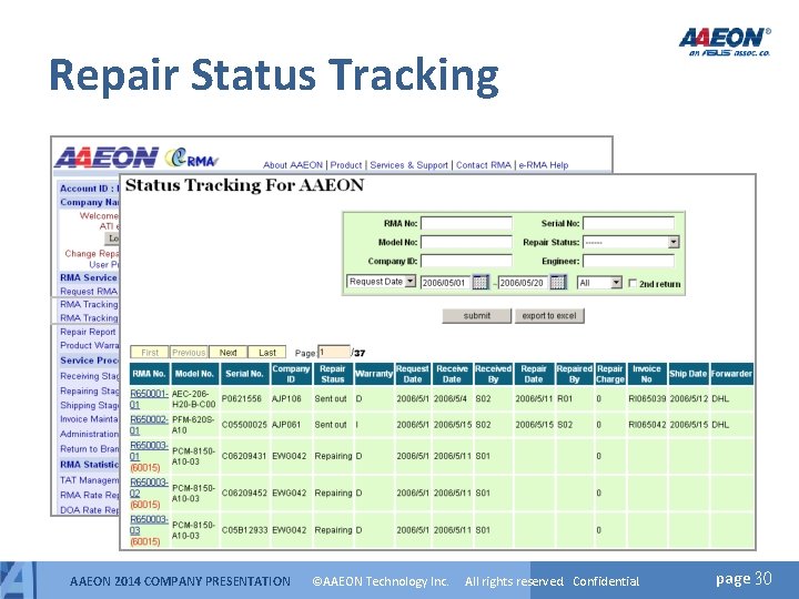 Repair Status Tracking AAEON 2014 COMPANY PRESENTATION ©AAEON Technology Inc. All rights reserved. Confidential. Repair Status Tracking AAEON 2014 COMPANY PRESENTATION ©AAEON Technology Inc. All rights reserved. Confidential.