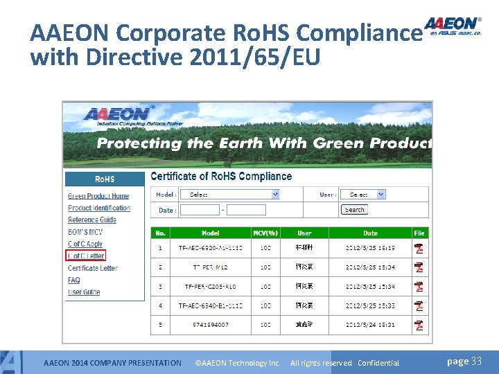 AAEON Corporate Ro. HS Compliance with Directive 2011/65/EU AAEON 2014 COMPANY PRESENTATION ©AAEON Technology AAEON Corporate Ro. HS Compliance with Directive 2011/65/EU AAEON 2014 COMPANY PRESENTATION ©AAEON Technology