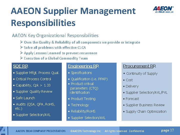 AAEON Supplier Management Responsibilities AAEON Key Organizational Responsibilities Ø Own the Quality & Reliability AAEON Supplier Management Responsibilities AAEON Key Organizational Responsibilities Ø Own the Quality & Reliability