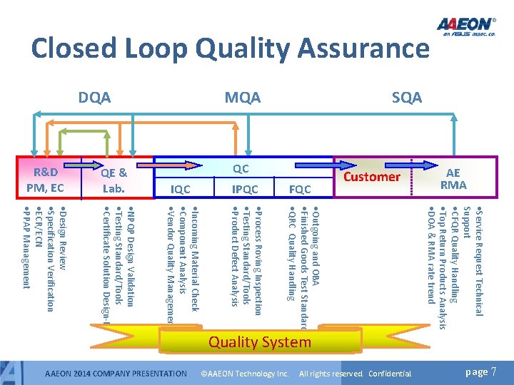Closed Loop Quality Assurance ·Service Request Technical Support ·CFQR Quality Handling ·Top Return Products Closed Loop Quality Assurance ·Service Request Technical Support ·CFQR Quality Handling ·Top Return Products