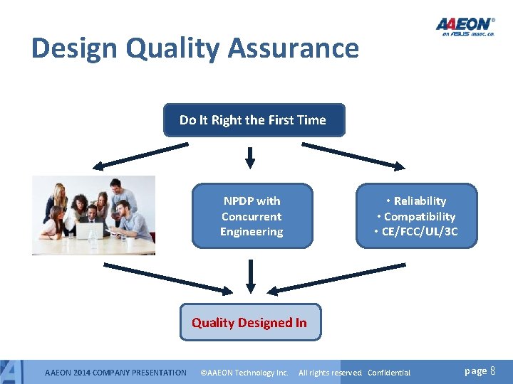 Design Quality Assurance Do It Right the First Time NPDP with Concurrent Engineering • Design Quality Assurance Do It Right the First Time NPDP with Concurrent Engineering •