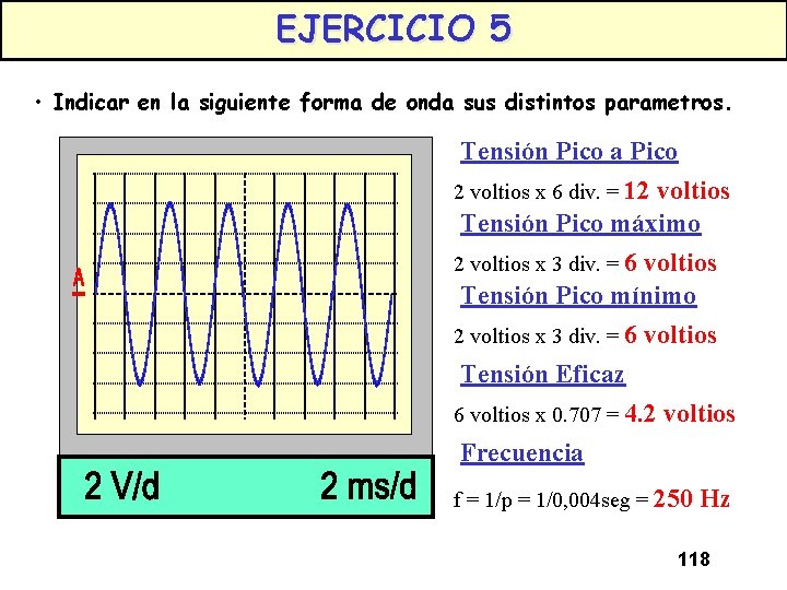 EJERCICIO 5 • Indicar en la siguiente forma de onda sus distintos parametros. Tensión