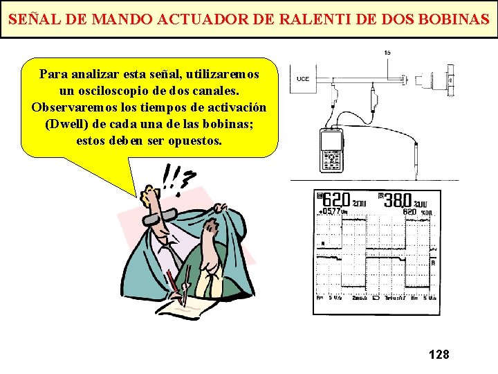 SEÑAL DE MANDO ACTUADOR DE RALENTI DE DOS BOBINAS Para analizar esta señal, utilizaremos