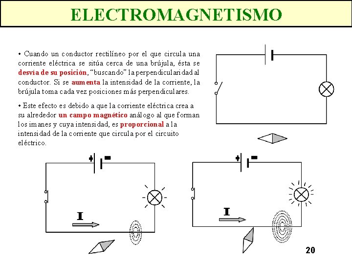 ELECTROMAGNETISMO • Cuando un conductor rectilíneo por el que circula una corriente eléctrica se