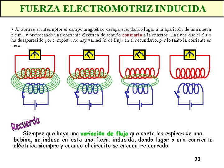 FUERZA ELECTROMOTRIZ INDUCIDA • Al abrirse el interruptor el campo magnético desaparece, dando lugar