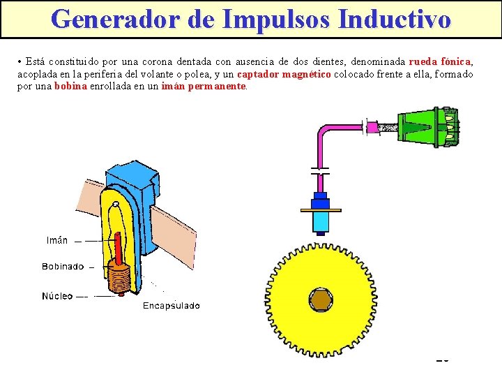 Generador de Impulsos Inductivo • Está constituido por una corona dentada con ausencia de