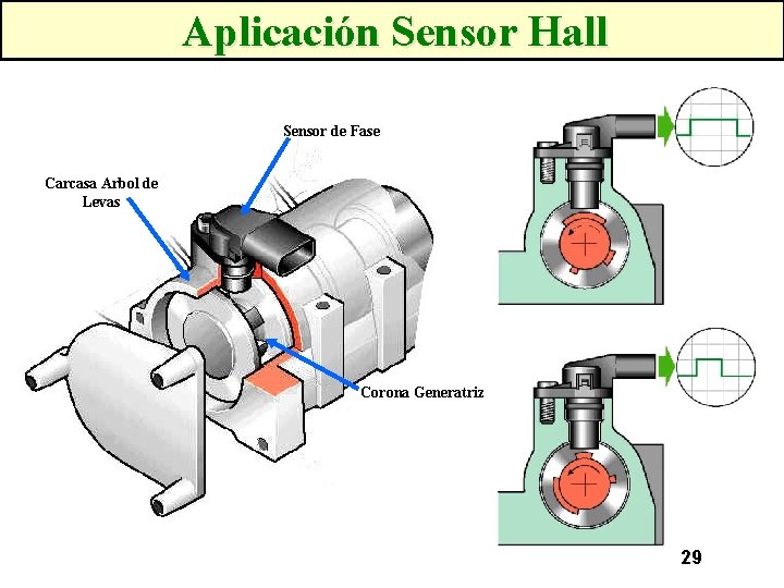 Aplicación Sensor Hall Sensor de Fase Carcasa Arbol de Levas Corona Generatriz 29 