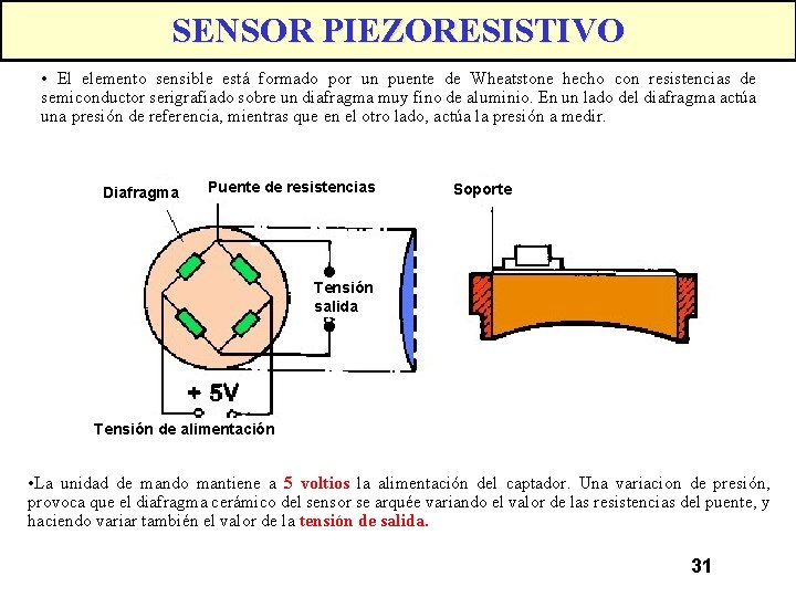 SENSOR PIEZORESISTIVO • El elemento sensible está formado por un puente de Wheatstone hecho