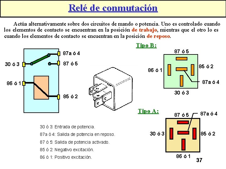 Relé de conmutación Actúa alternativamente sobre dos circuitos de mando o potencia. Uno es