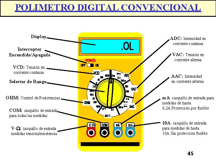 POLIMETRO DIGITAL CONVENCIONAL Display ADC: Intensidad en corriente continua Interruptor Encendido/Apagado VAC: Tensión en