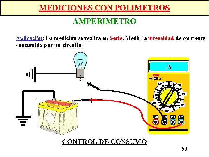 MEDICIONES CON POLIMETROS AMPERIMETRO Aplicación: La medición se realiza en Serie. Medir la intensidad