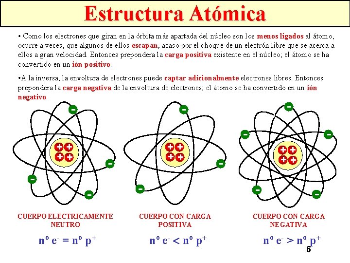 Estructura Atómica • Como los electrones que giran en la órbita más apartada del