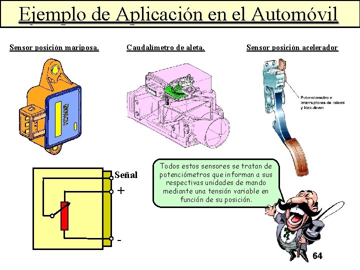 Ejemplo de Aplicación en el Automóvil Sensor posición mariposa. Caudalímetro de aleta. Señal +