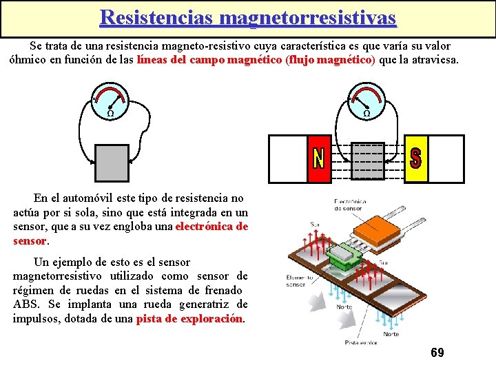 Resistencias magnetorresistivas Se trata de una resistencia magneto-resistivo cuya característica es que varía su