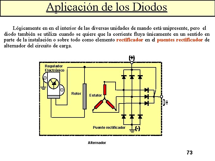 Aplicación de los Diodos Lógicamente en en el interior de las diversas unidades de