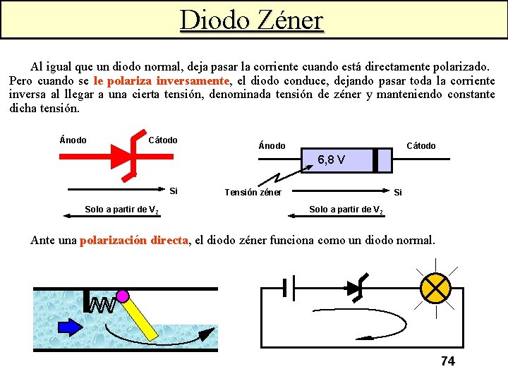 Diodo Zéner Al igual que un diodo normal, deja pasar la corriente cuando está