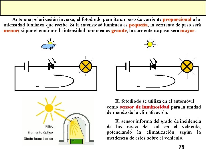 Ante una polarización inversa, el fotodiodo permite un paso de corriente proporcional a la