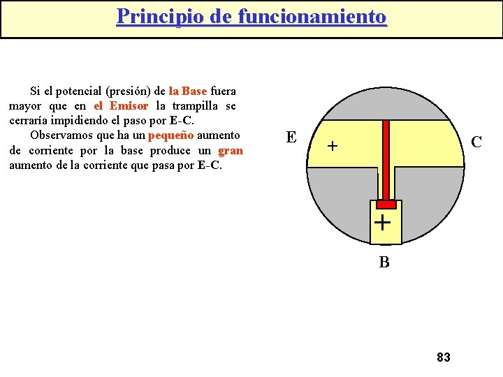 Principio de funcionamiento Si el potencial (presión) de la Base fuera mayor que en