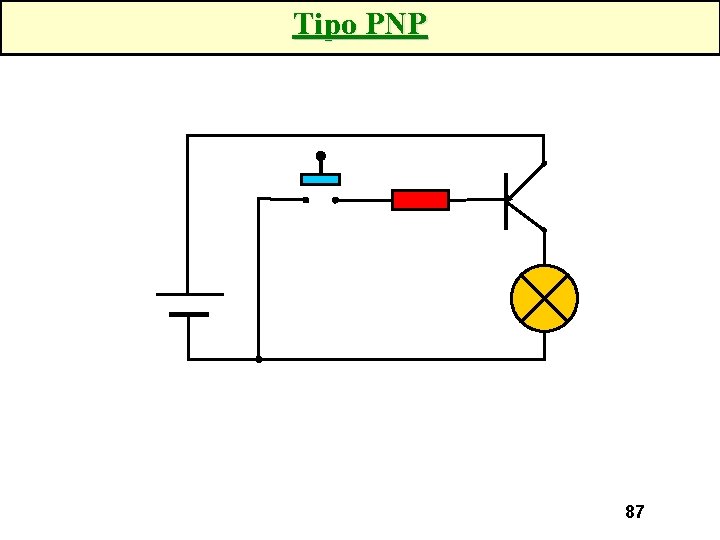 Tipo PNP 87 