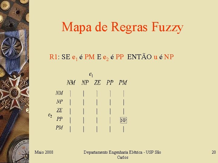 Mapa de Regras Fuzzy R 1: SE e 1 é PM E e 2