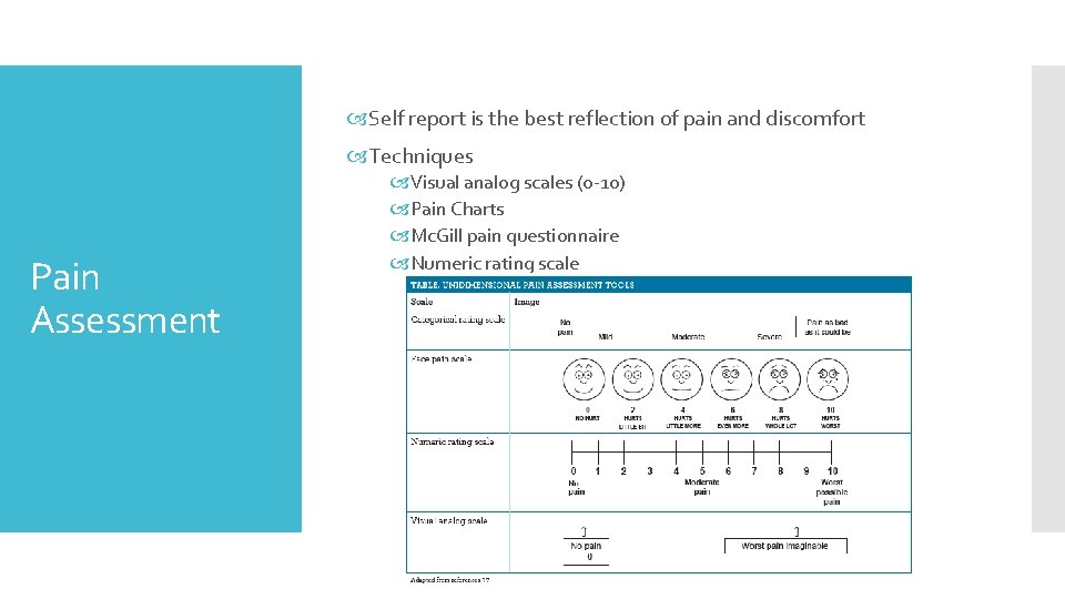  Self report is the best reflection of pain and discomfort Techniques Pain Assessment