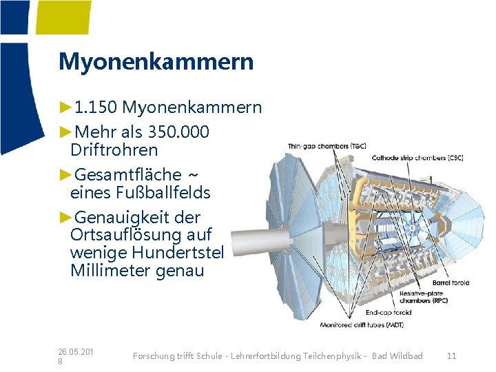 Myonenkammern ► 1. 150 Myonenkammern ►Mehr als 350. 000 Driftrohren ►Gesamtfläche ~ eines Fußballfelds Myonenkammern ► 1. 150 Myonenkammern ►Mehr als 350. 000 Driftrohren ►Gesamtfläche ~ eines Fußballfelds