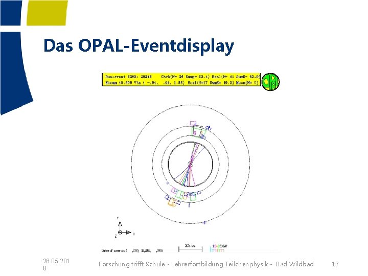 Das OPAL-Eventdisplay 26. 05. 201 8 Forschung trifft Schule - Lehrerfortbildung Teilchenphysik - Bad Das OPAL-Eventdisplay 26. 05. 201 8 Forschung trifft Schule - Lehrerfortbildung Teilchenphysik - Bad