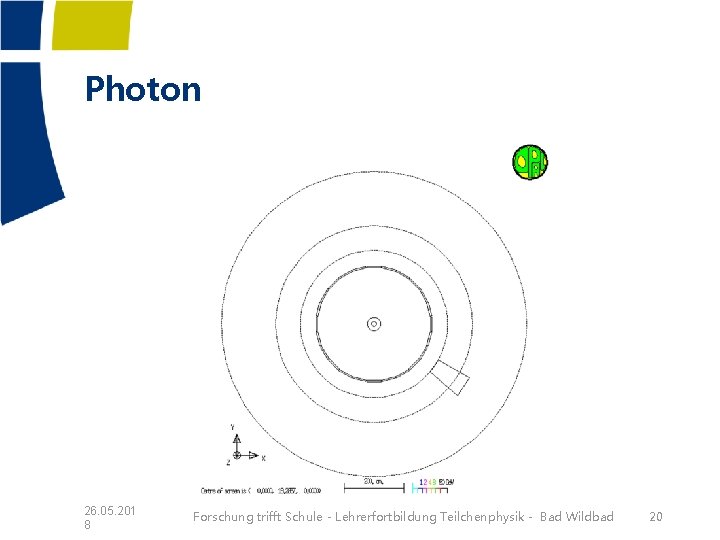 Photon 26. 05. 201 8 Forschung trifft Schule - Lehrerfortbildung Teilchenphysik - Bad Wildbad Photon 26. 05. 201 8 Forschung trifft Schule - Lehrerfortbildung Teilchenphysik - Bad Wildbad