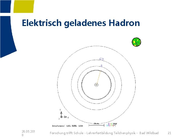 Elektrisch geladenes Hadron 26. 05. 201 8 Forschung trifft Schule - Lehrerfortbildung Teilchenphysik - Elektrisch geladenes Hadron 26. 05. 201 8 Forschung trifft Schule - Lehrerfortbildung Teilchenphysik -