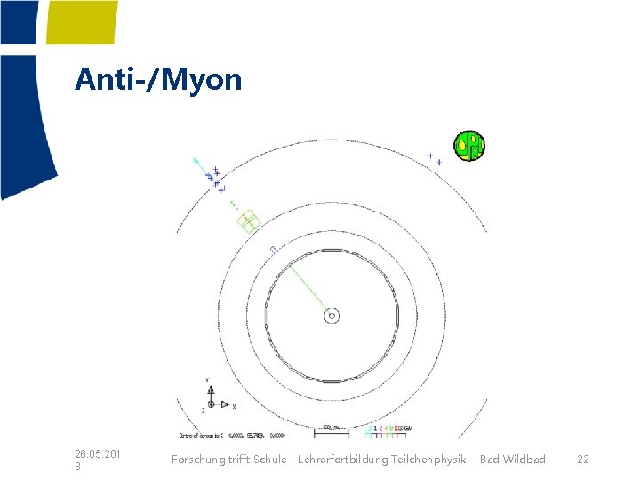 Anti-/Myon 26. 05. 201 8 Forschung trifft Schule - Lehrerfortbildung Teilchenphysik - Bad Wildbad Anti-/Myon 26. 05. 201 8 Forschung trifft Schule - Lehrerfortbildung Teilchenphysik - Bad Wildbad