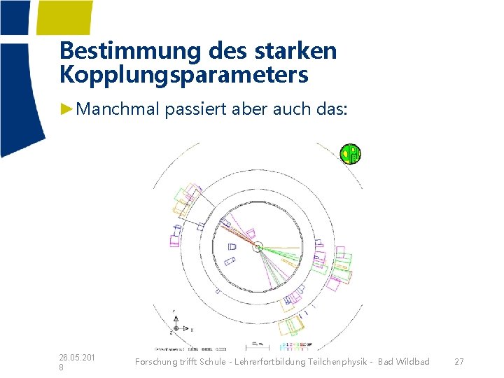 Bestimmung des starken Kopplungsparameters ►Manchmal passiert aber auch das: 26. 05. 201 8 Forschung Bestimmung des starken Kopplungsparameters ►Manchmal passiert aber auch das: 26. 05. 201 8 Forschung